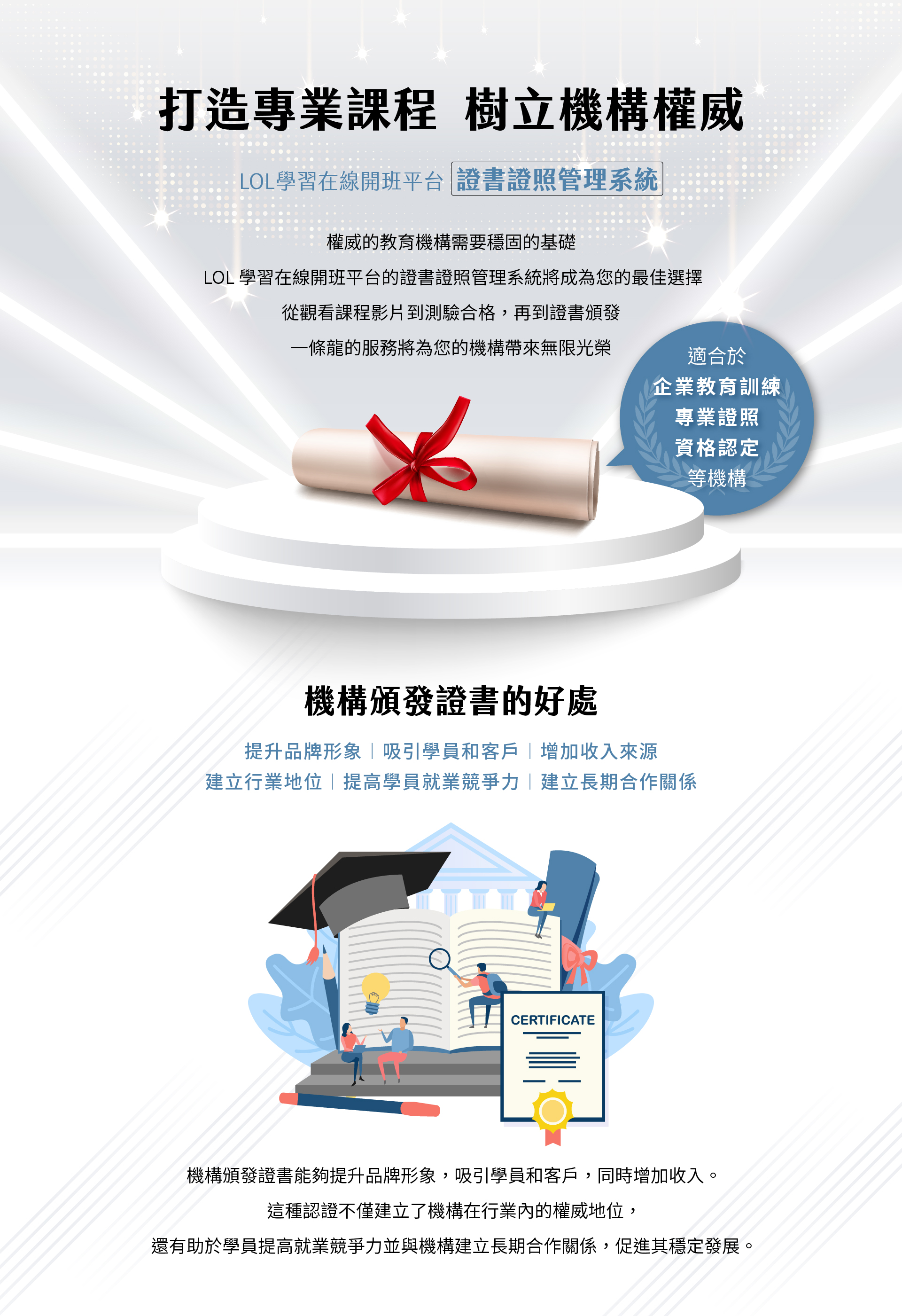 網頁以專業教育形象呈現 LOL 學習在線開班平台的證書證照管理系統，畫面上方以光束效果襯托捲軸式證書，旁邊標示適用於企業教育訓練、專業證照與資格認定機構；下方以插畫展示學帽、書籍與官方證書，象徵教育機構透過系統發放證書可提升品牌形象、吸引學員、增加收入並建立行業權威地位。