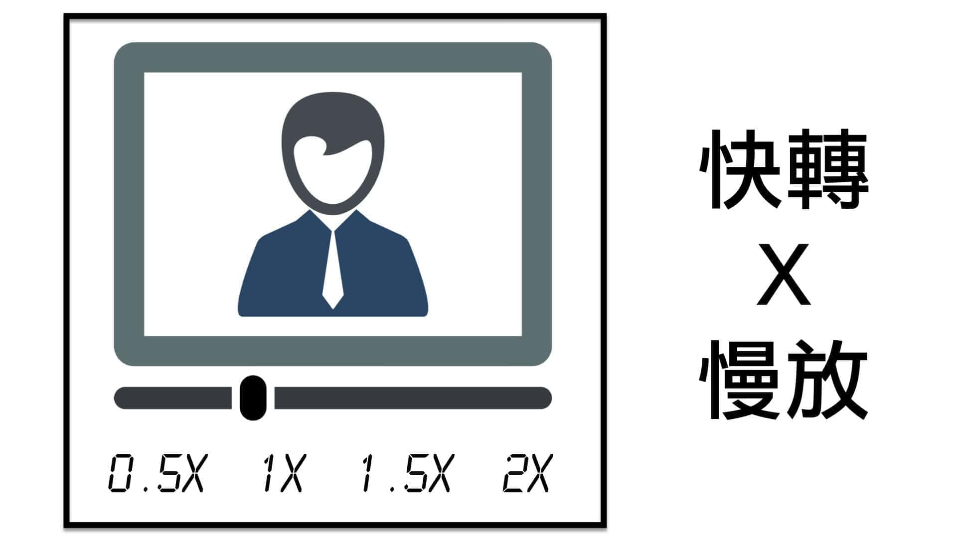 快轉模組