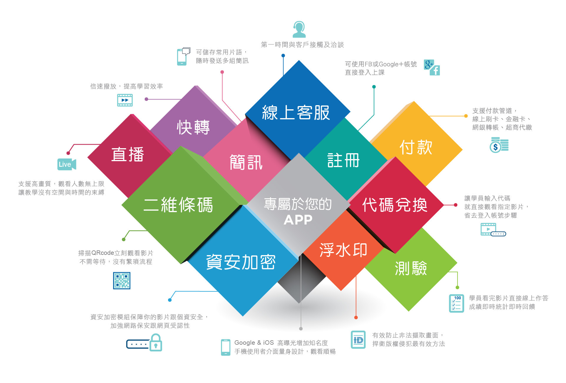 丰富的应用模块